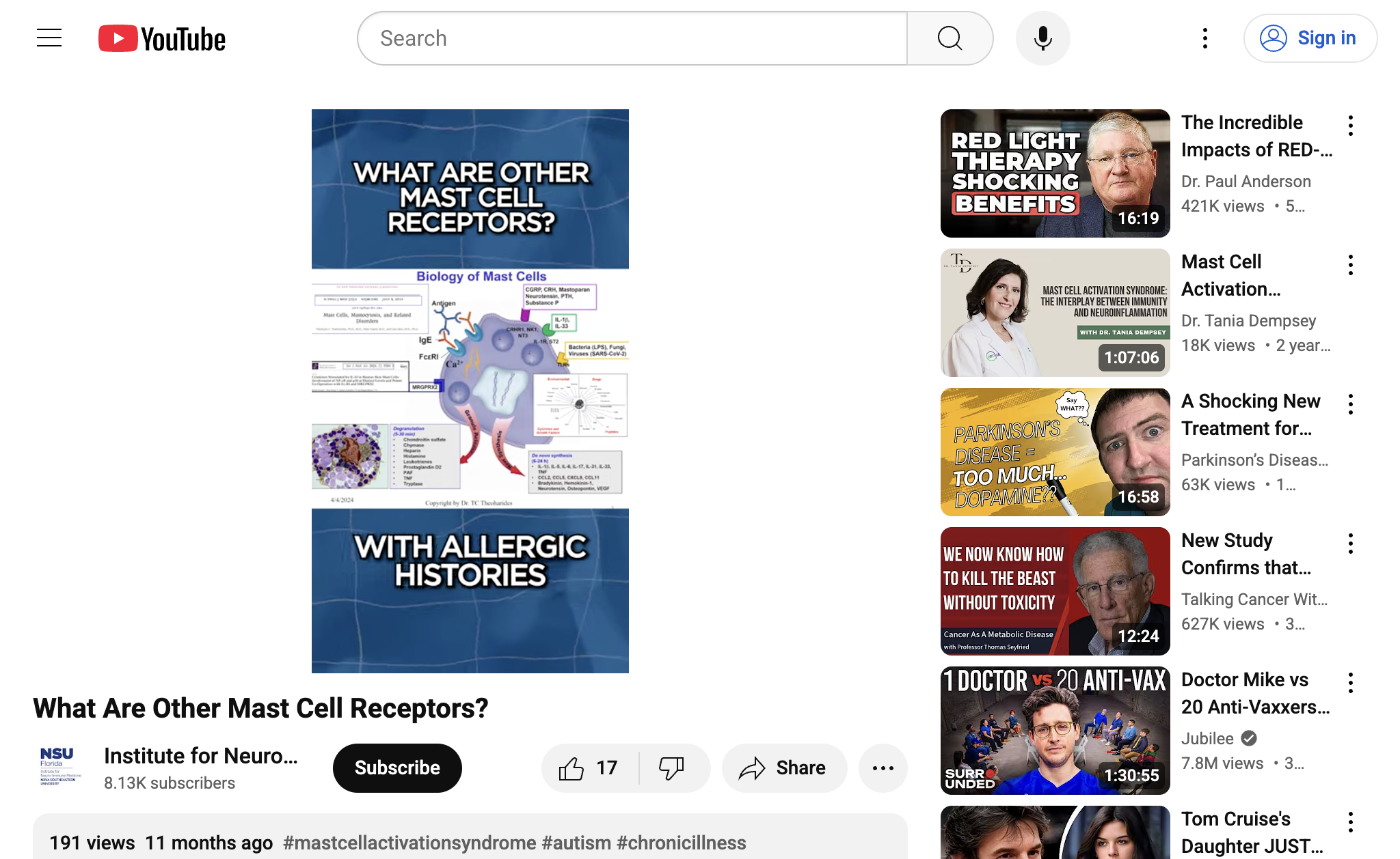 What Are Other Mast Cell Receptors?